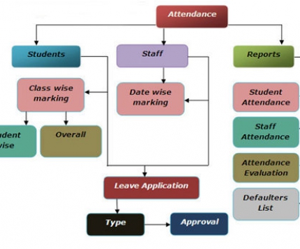 student-attendance-management-systems